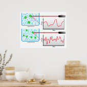Diagramm der dynamischen Lichtverteilung in der Ph Poster (Küche)