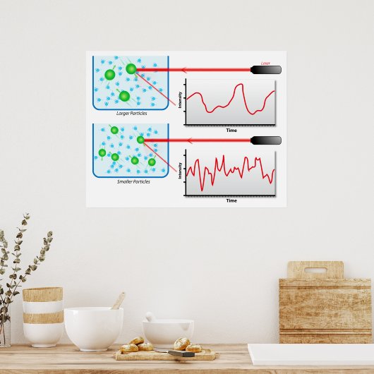 Diagramm der dynamischen Lichtverteilung in der Ph Poster (Küche)