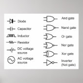 Diagramm der elektrischen Stromkreise Poster (Vorne)