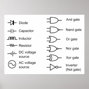 Diagramm der elektrischen Stromkreise Poster