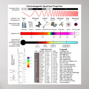 Diagramm der elektromagnetisches poster
