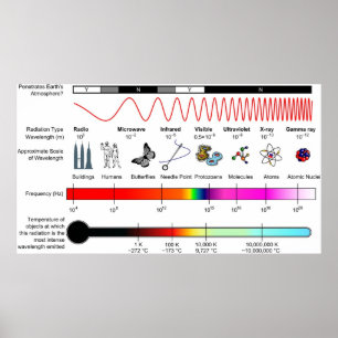 Diagramm der elektromagnetisches poster