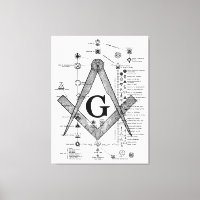 Diagramm der Freimaurerdichte