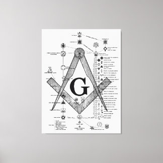 Diagramm der Freimaurerdichte Leinwanddruck