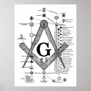Diagramm der Freimaurerdichte Poster