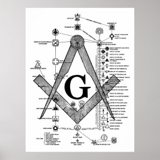 Diagramm der Freimaurerdichte Poster