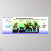 Diagramm der Grauwasserverarbeitung Poster (Vorne)