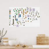 Diagramm der griechischen Mythologie Poster (Küche)