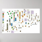 Diagramm der griechischen Mythologie Poster (Vorne)