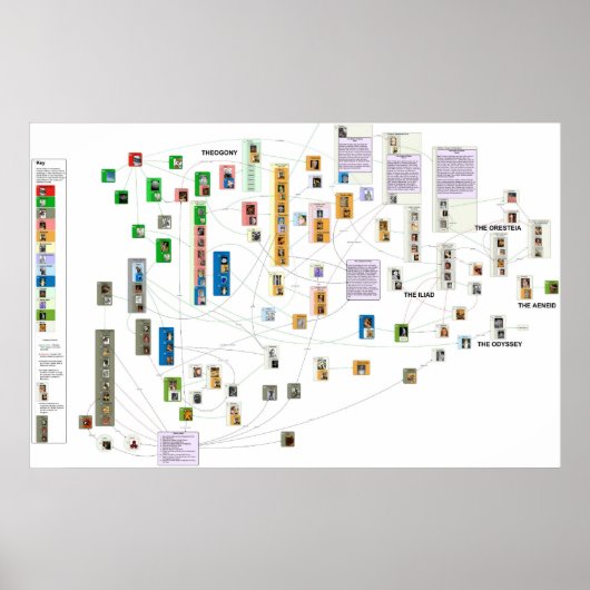 Diagramm der griechischen Mythologie Poster (Vorne)