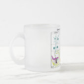 Diagramm der grundlegenden Funktionen des Nervensy Mattglastasse (Links)