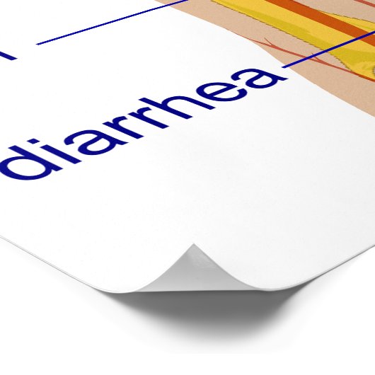 Diagramm der Hauptsymptome des Dengue-Fiebers Poster (Ecke)