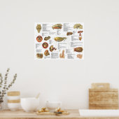 Diagramm der inneren Anatomie des Pferdes 18" x 24 Poster (Küche)