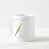 Diagramm der Isotope nach Art des nuklearen Kaffeetasse (Vorderseite Links)