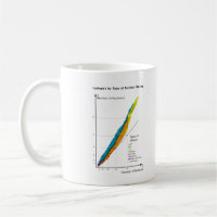 Diagramm der Isotope nach Art des nuklearen