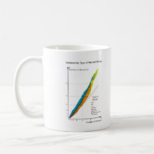 Diagramm der Isotope nach Art des nuklearen Kaffeetasse