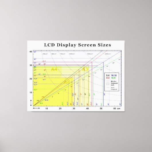 Diagramm der LCD-Bildschirmmasken Leinwanddruck (Vorderseite)