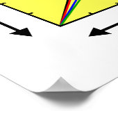 Diagramm der LCD-Bildschirmmasken Poster (Ecke)