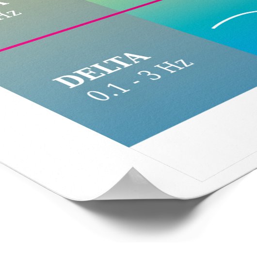 Diagramm der menschlichen Gehirnwellen - Regenboge Poster (Ecke)