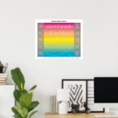 Diagramm der menschlichen Gehirnwellen - Regenboge Poster (Heimbüro)