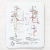 Diagramm der menschlichen Meridianer Mousepad (Vorne)
