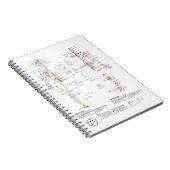 Diagramm der menschlichen Meridianer Notizblock (Rechte Seite)