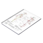 Diagramm der menschlichen Meridianer Notizblock (Linke Seite)