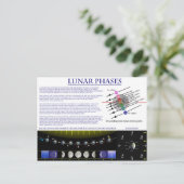 Diagramm der Mondphasen des Erdmondes Postkarte (Stehend Vorderseite)