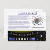 Diagramm der Mondphasen des Erdmondes Postkarte (Vorne/Hinten)
