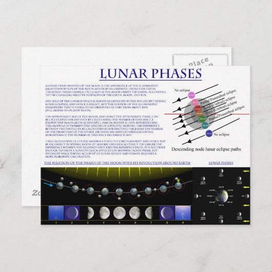 Diagramm der Mondphasen des Erdmondes Postkarte (Vorne/Hinten)