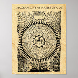 DIAGRAMM DER NAMEN GOD POSTER