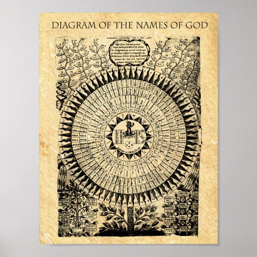 DIAGRAMM DER NAMEN GOD POSTER (Vorne)
