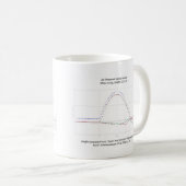 Diagramm der Rocket-Flugbahn-Tasse Kaffeetasse (VorderseiteRechts)