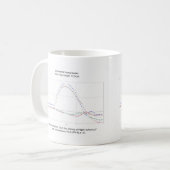 Diagramm der Rocket-Flugbahn-Tasse Kaffeetasse (Vorderseite Links)