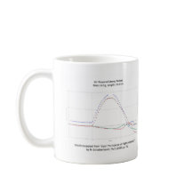Diagramm der Rocket-Flugbahn-Tasse