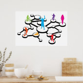 Diagramm der sozialen Medienverbindungen Poster (Küche)