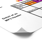Diagramm der Struktur einer MP3-Datei des Computer Poster (Ecke)