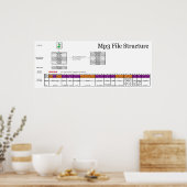 Diagramm der Struktur einer MP3-Datei des Computer Poster (Küche)