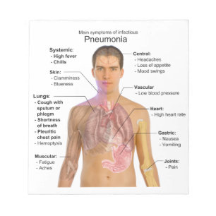 Diagramm der Symptome der Pneumonie Notizblock