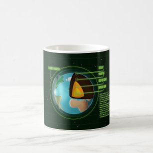Diagramm der tektonischen Platten des Erdkerns Kaffeetasse
