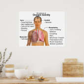 Diagramm der wichtigsten Symptome der Oxygen Toxiz Poster (Küche)
