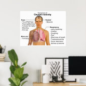 Diagramm der wichtigsten Symptome der Oxygen Toxiz Poster (Heimbüro)