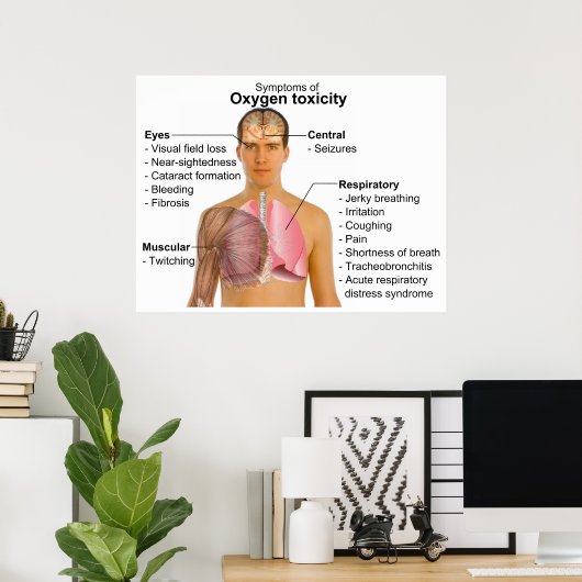 Diagramm der wichtigsten Symptome der Oxygen Toxiz Poster (Heimbüro)