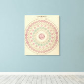 Diagramm der Zeitdifferenz zwischen den Orten Leinwanddruck (Insitu (Holzboden))