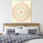 Diagramm der Zeitdifferenz zwischen den Orten Leinwanddruck (Insitu (Schlafzimmer))