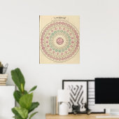 Diagramm der Zeitdifferenz zwischen den Orten Poster (Heimbüro)