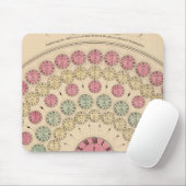 Diagramm Der Zeitunterschied Mousepad (Mit Mouse)