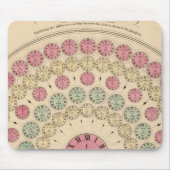 Diagramm Der Zeitunterschied Mousepad (Vorne)