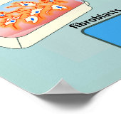 Diagramm der Zelldifferenzierungsmethoden Poster (Ecke)