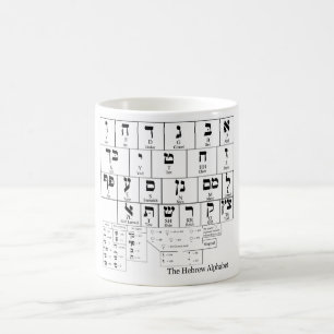 Diagramm des Alphabetes in der hebräischen Sprach Kaffeetasse